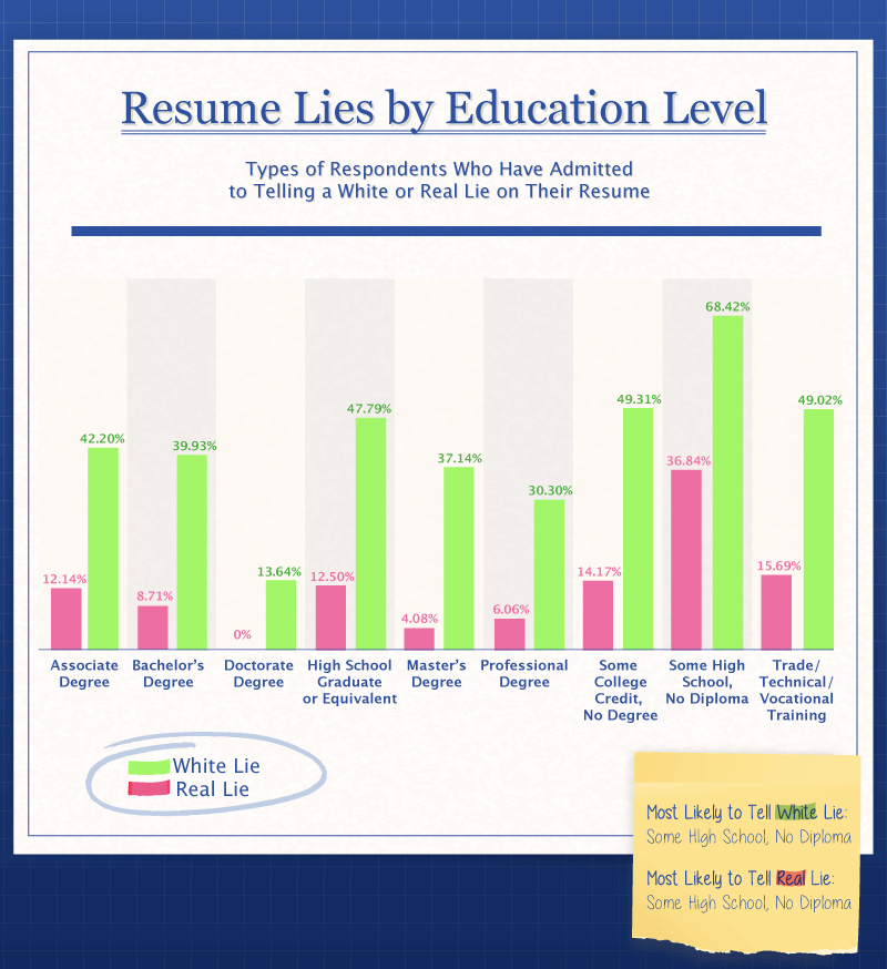 Distinctions for resume