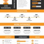 Curriculum in infografica pratico e audace