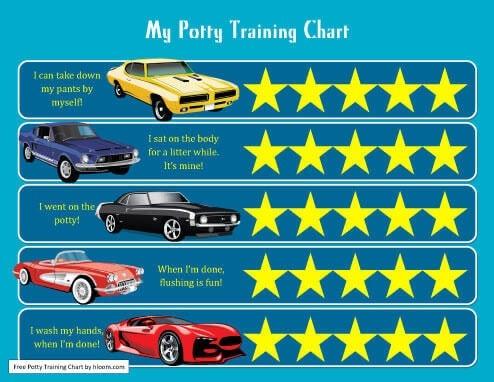 Cars Potty Training Chart