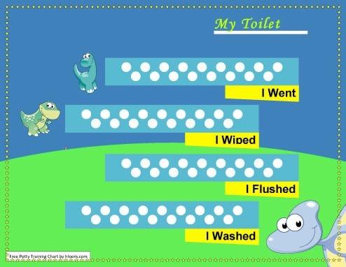 Dinosaur Train Potty Chart