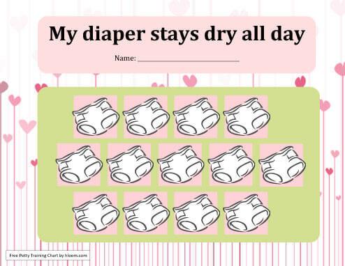 Nappy Chart Template