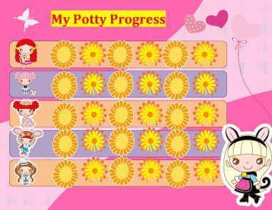 Potty Progress Chart