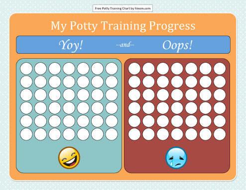 Yoy and Ooops Training Progress Potty Chart Template