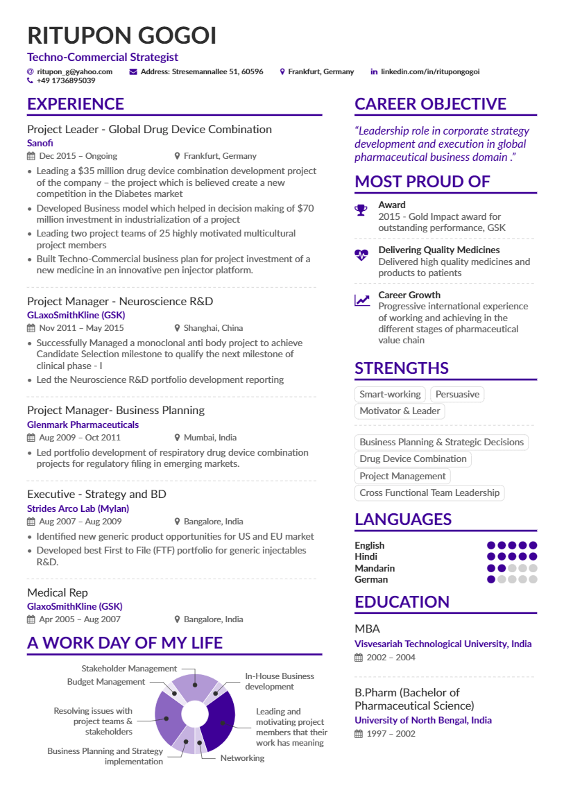 Ritupon Gogoi’s CV