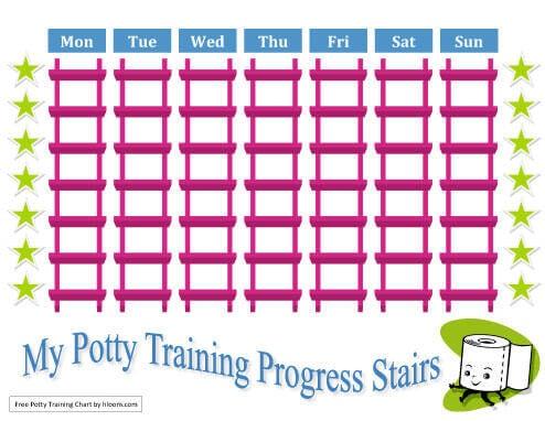 Stairs to potty success Potty Chart Template