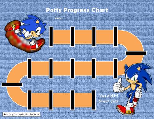 Potty Progress Chart