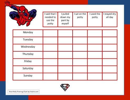 Toilet Chart Template