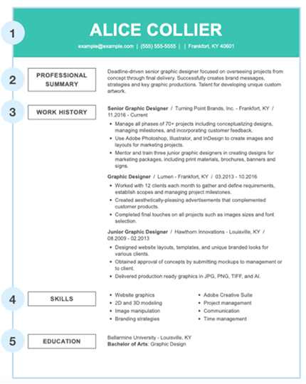 resumewriting Resources: website
