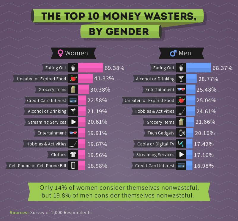 the united states of financial waste hloom financial waste