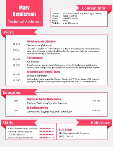 Technical Architect Resume Template