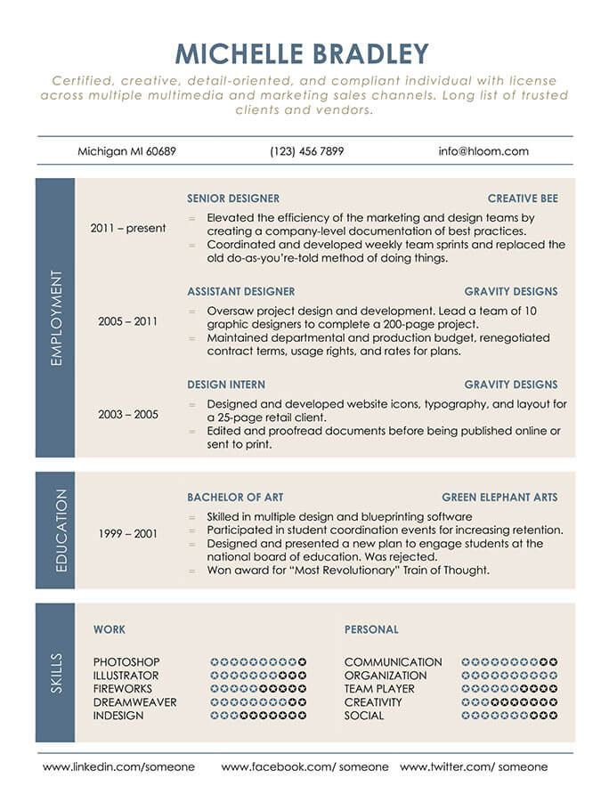 Combination Resume Format The - Organized 1 Mt 