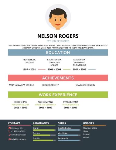 Infographic Resume Template from www.hloom.com