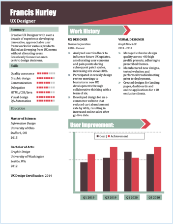 Professional creative UX designer resume Template