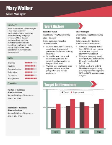 Sales Report Sales Report