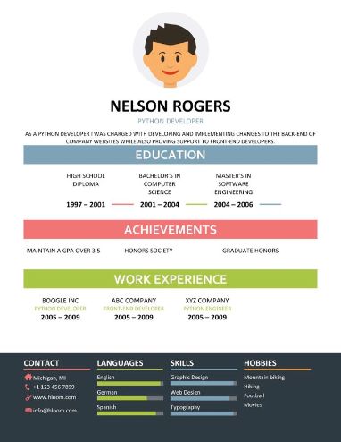 Infographic Resume For Programmer