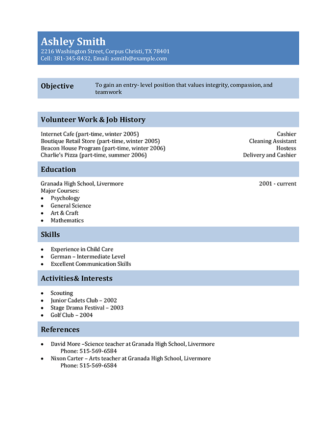resume headline for waitress   20